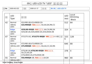 09-CIC-023__LED_LCD_TV-LED.ppt