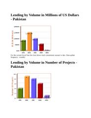 loan detail of pakistan.docx